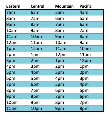 india 5pm to us time